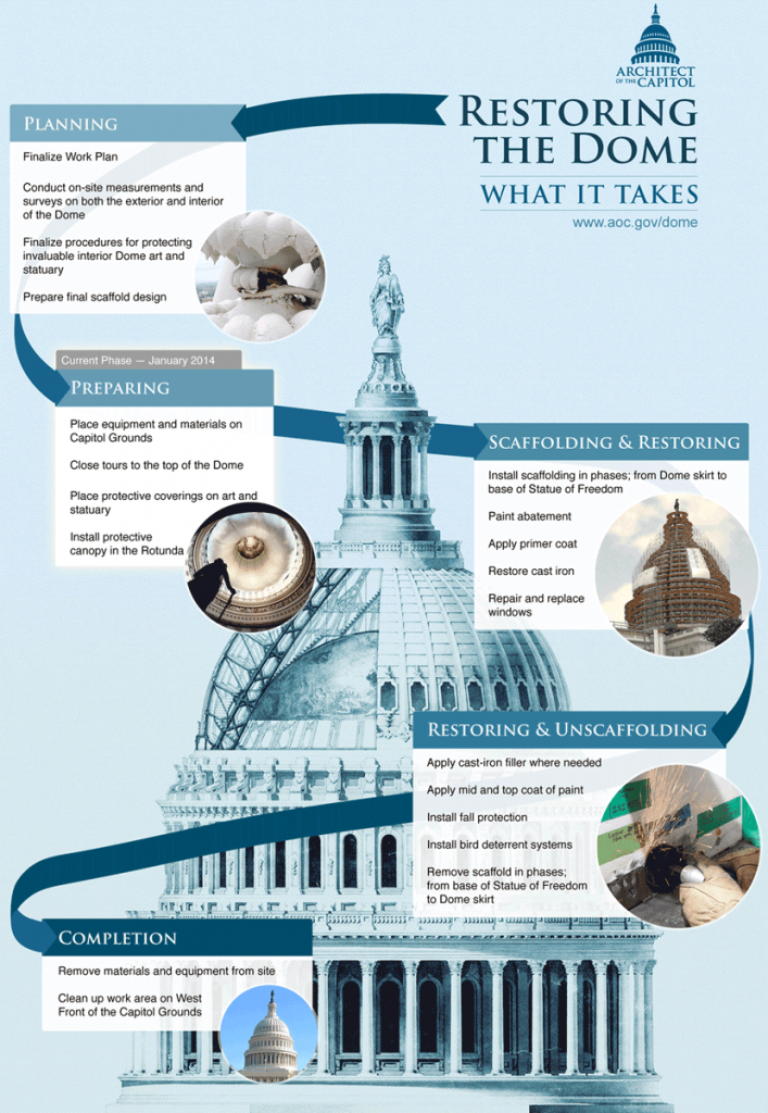 Restoring-the-dome-infographic